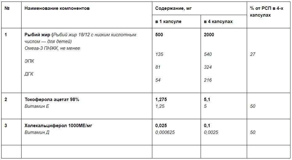 Immune KidYZ - таблица содержания компонентов и процент от РСП. Купить Immune KidYZ - Naturalbad.ru +7923 2402575